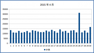 wk201504