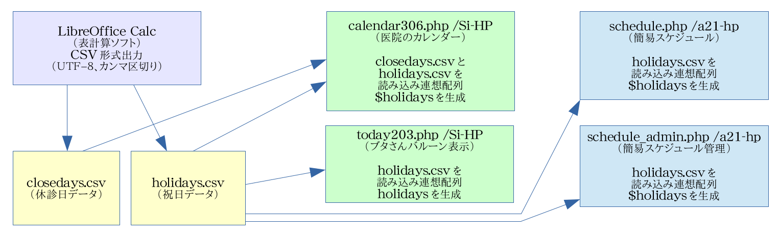 2030年までカレンダー表示 祝日データ共有 Angel21 Hp Blog